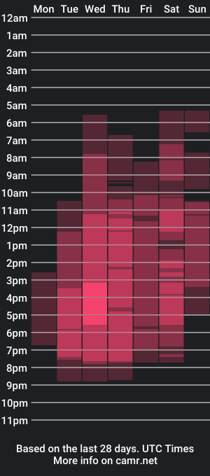 cam show schedule of adam_pricee