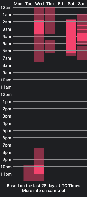 cam show schedule of adam_rocket