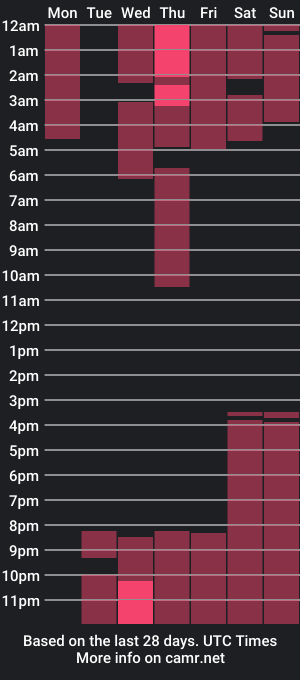 cam show schedule of adam_sugar