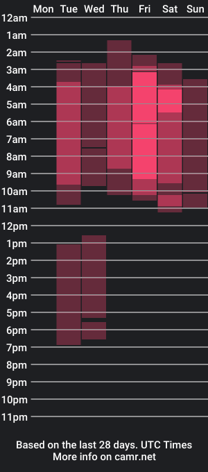 cam show schedule of adam_thomass