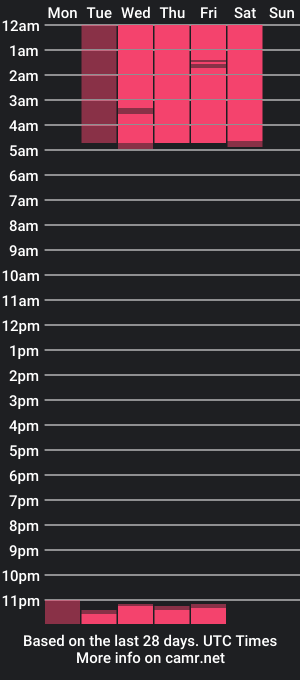 cam show schedule of adam_yery