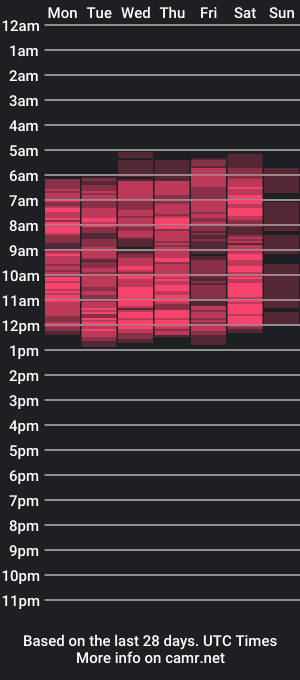 cam show schedule of adamais_