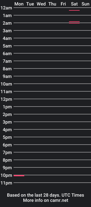 cam show schedule of adamcolin91