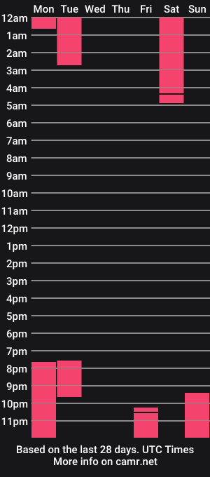cam show schedule of adamdayt