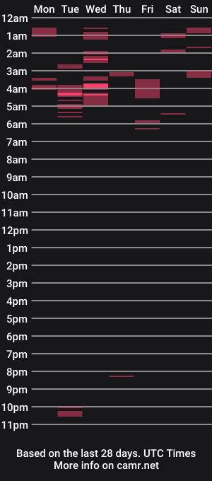cam show schedule of adameast000
