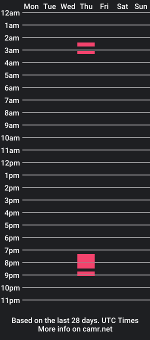 cam show schedule of adamevetv