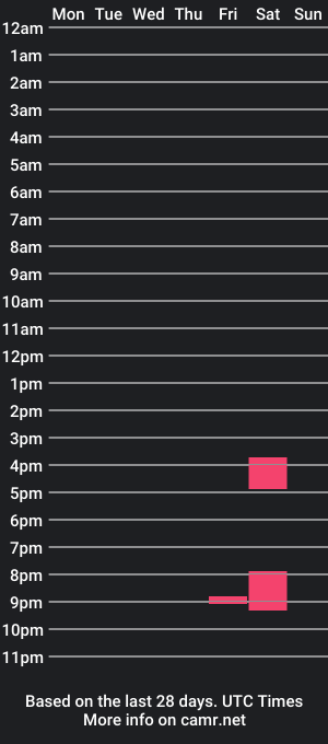 cam show schedule of adamhart_