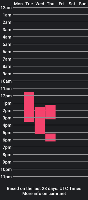 cam show schedule of adamradke