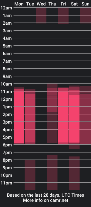 cam show schedule of adams_cloe