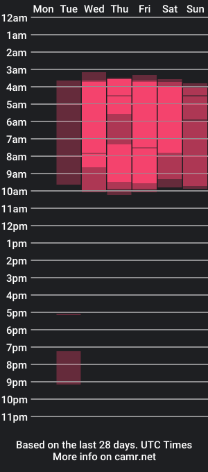 cam show schedule of adams_niki