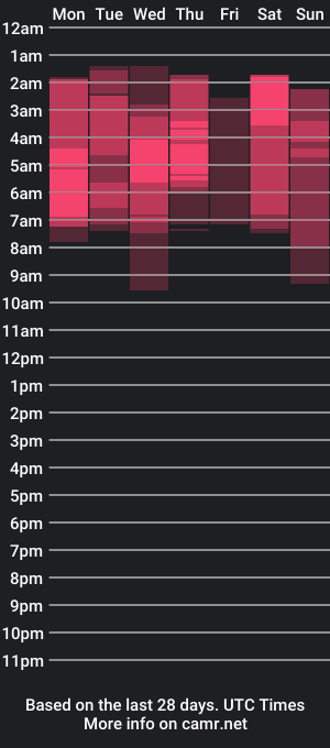 cam show schedule of adams_sand