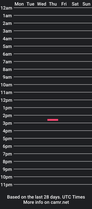 cam show schedule of adams_steele