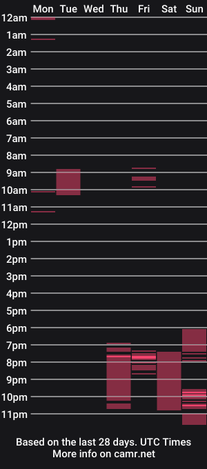 cam show schedule of adamsvictory