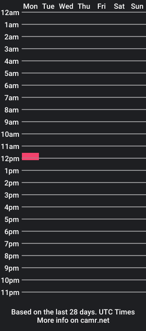 cam show schedule of adamtoplad