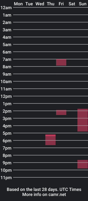 cam show schedule of adamussutekh