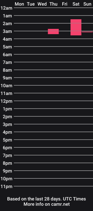 cam show schedule of adamwarlockk
