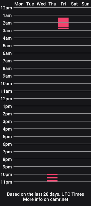 cam show schedule of adamwhitebg