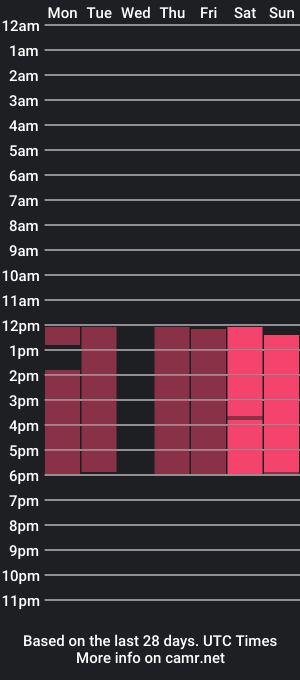 cam show schedule of adan_brow