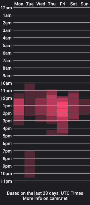 cam show schedule of adancewithdragons_