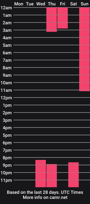 cam show schedule of adansexeva