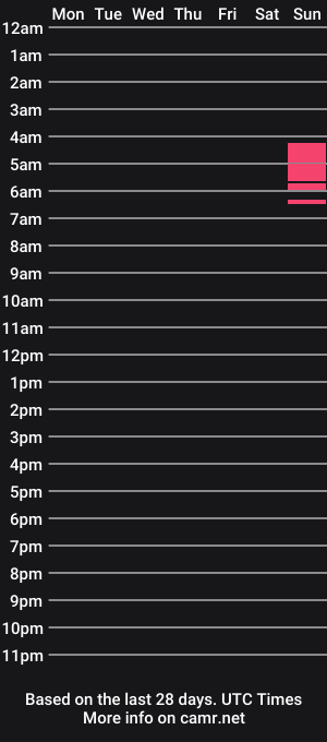 cam show schedule of adaptiveconcept