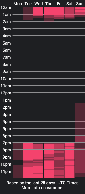 cam show schedule of adara18__