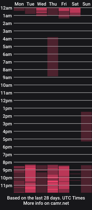 cam show schedule of adara_lennox