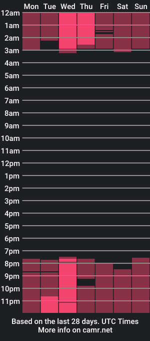 cam show schedule of adaraayana