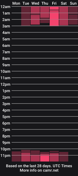 cam show schedule of adaradolsts
