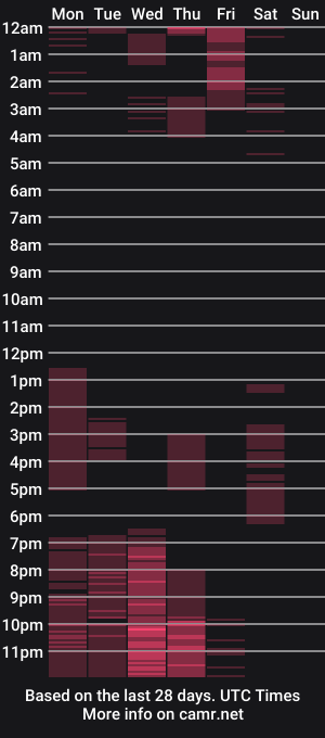 cam show schedule of adararose1