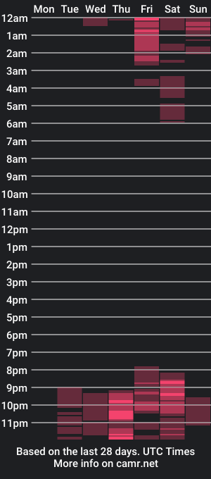 cam show schedule of adarubyy