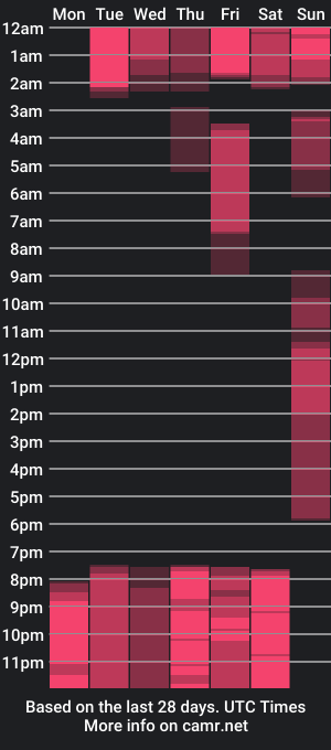 cam show schedule of adda_jonnes