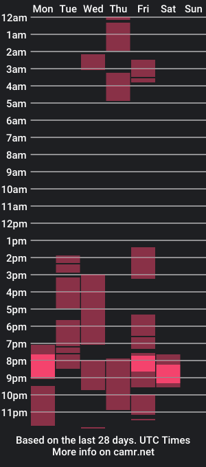 cam show schedule of addam_moon