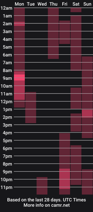 cam show schedule of addictcouple2001
