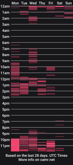cam show schedule of addicted2uts