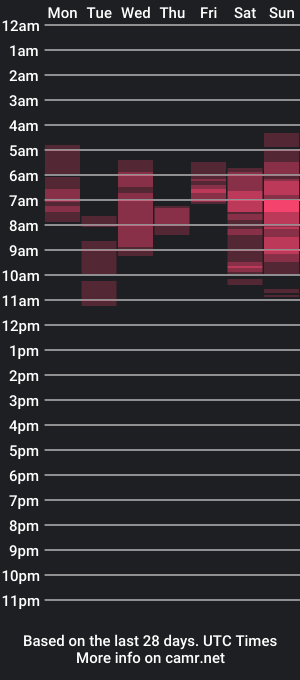 cam show schedule of addictedsabi