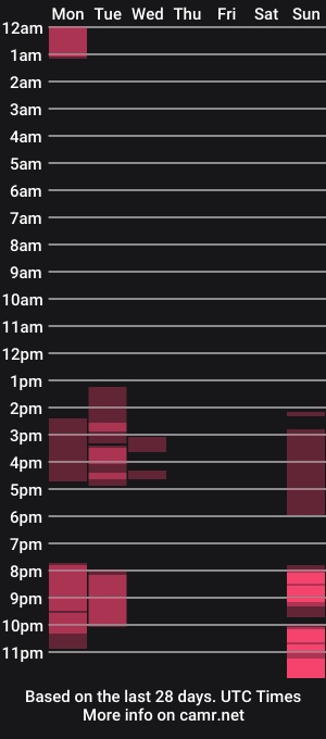 cam show schedule of addictivexts