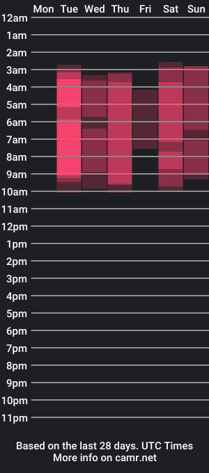 cam show schedule of addisoncarter