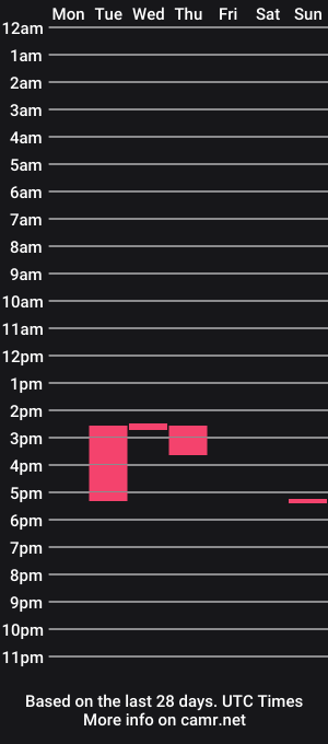 cam show schedule of addmeonsnapchat69