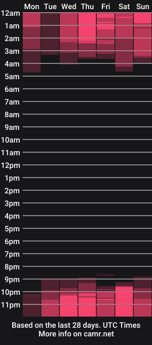 cam show schedule of addy_jones