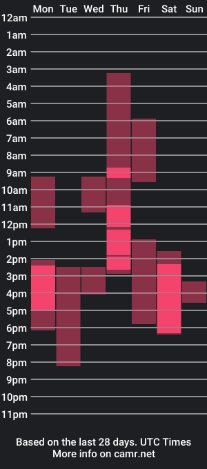 cam show schedule of adeellee_