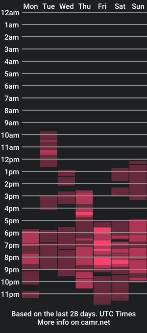 cam show schedule of adel_redhead_