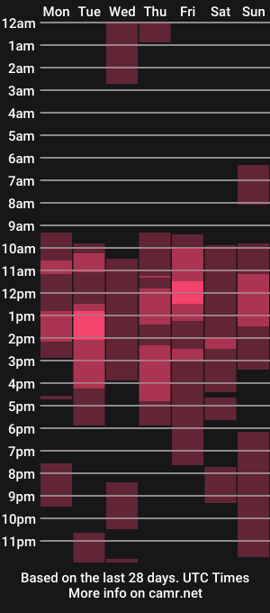 cam show schedule of adela_collins