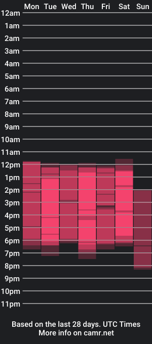 cam show schedule of adelaa1