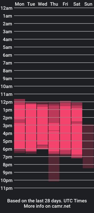 cam show schedule of adelaa_11