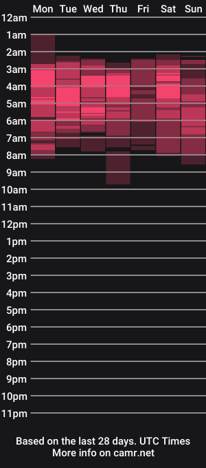 cam show schedule of adelastargirl44