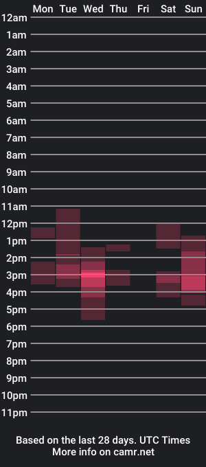 cam show schedule of adele0_0