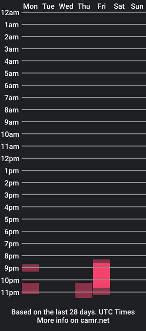 cam show schedule of adele_blak