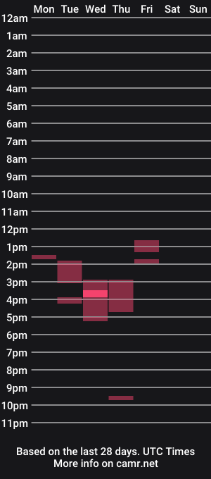 cam show schedule of adele_cruzzh