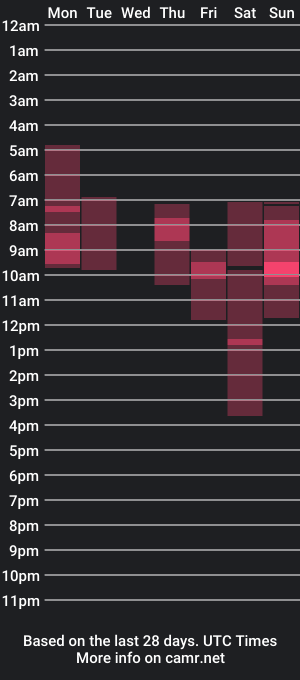 cam show schedule of adele_fallen